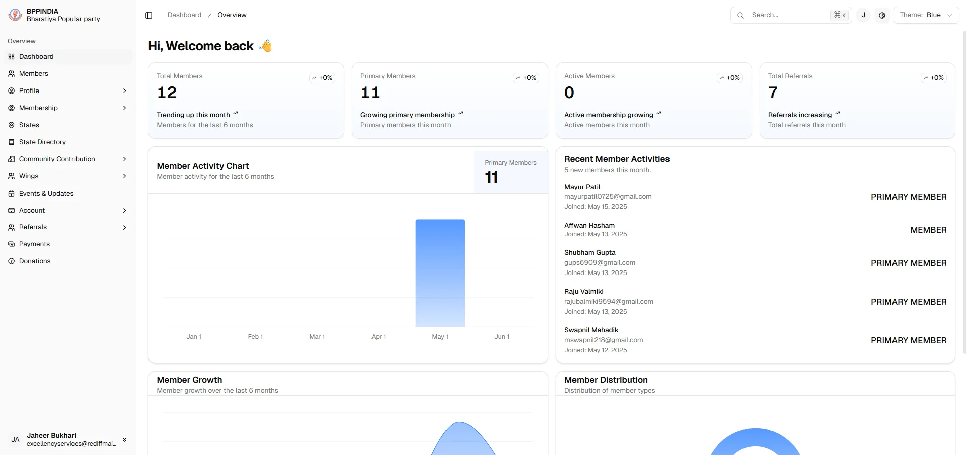 /projects/bppindia/masterDashboard_2.webp